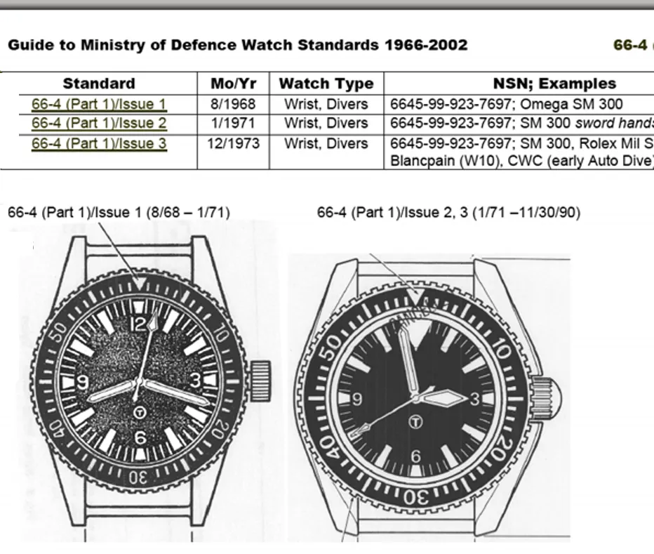 MWC 1999-2001 Pattern Black PVD Automatic Military Divers Watch - Sapphire Crystal and 60 Hour Power Reserve